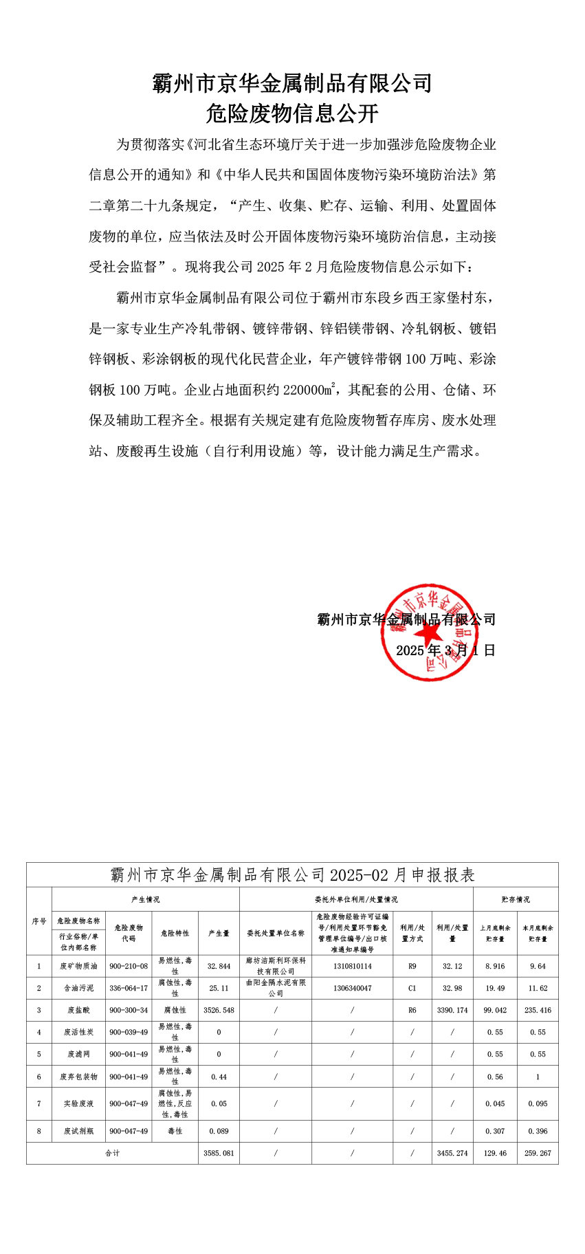 25年2月危險廢物信息公開-霸州市京華金屬制品有限公司